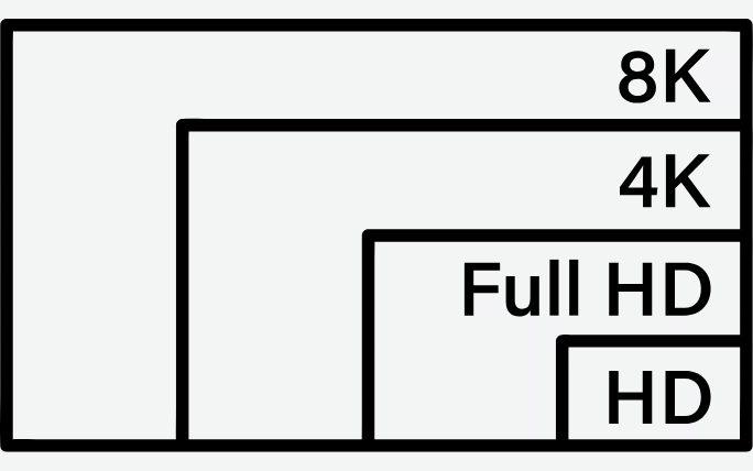 The Evolution of TV Resolution From HD to 8K